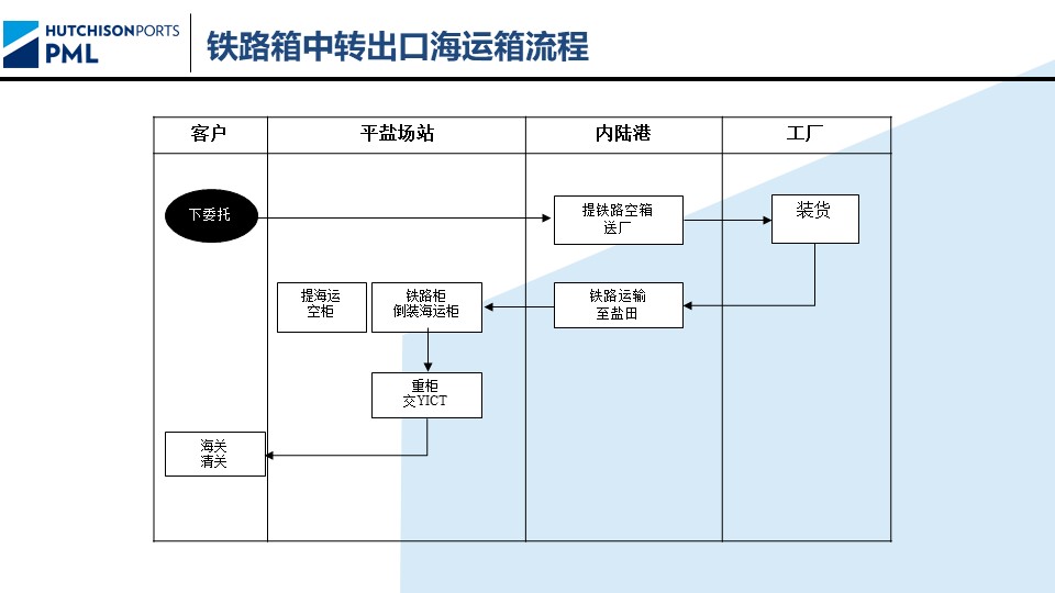 1662607290164086050.jpg 幻灯片12.jpg